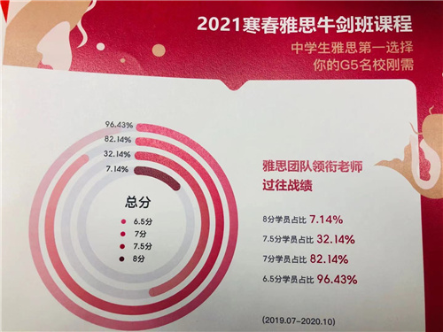 杭州雅思培訓學校