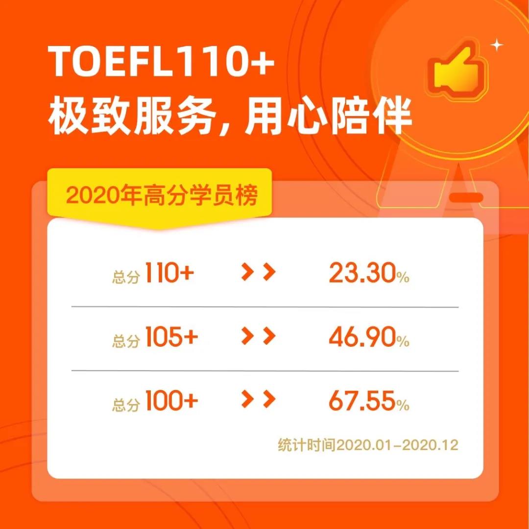 托福培訓