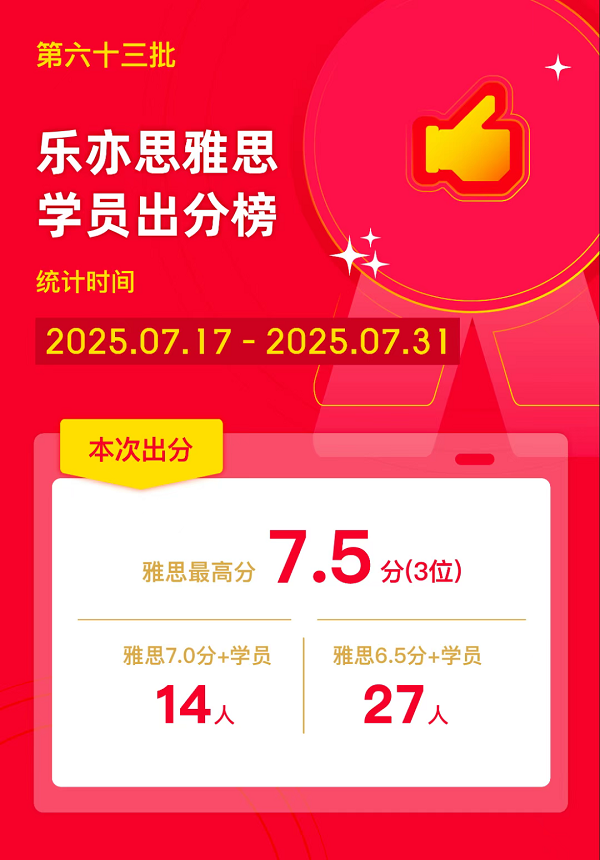樂亦思雅思第63批高分榜公布，高分學員閃耀暑期!